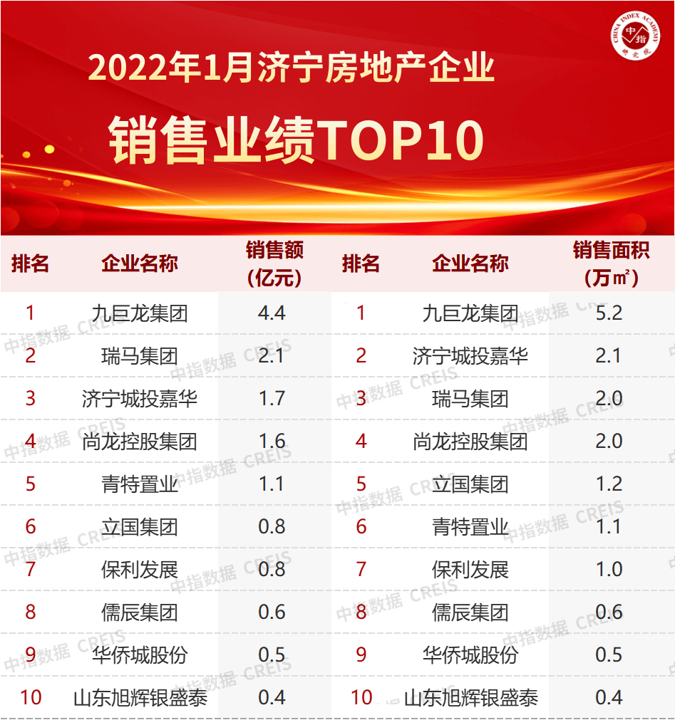 捷报频传 喜讯连连 2022年LETOU乐投集团“起好步 开好局”